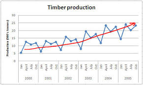 66 genuine excel time series chart