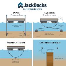 They're easy to maintain and if you're handy, you can install it yourself. Aluminum Floating Dock Lowpro Docks By Jackdocks Com