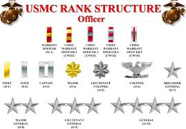 Ranks 2 Usmc Ranks Marine Officer Marine Corps Officer