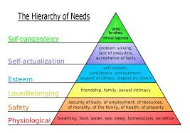 Abraham maslow, hierarchy of needs, assessment of needs, community development. Abraham Maslow S Influence On Psychology Hno At