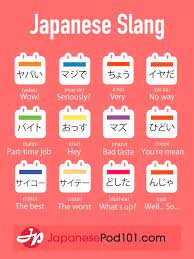 Educational Infographic Japanesepod101 Japanese Slang Ps Start Learning Japanese Language The Infographicnow Com Your Number One Source For Dail Japanese Language Learn Japanese Words Learn Japanese