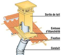 Pose D Un Conduit De Cheminee En 2020 Conduit De Cheminee Conduit Couverture Toiture