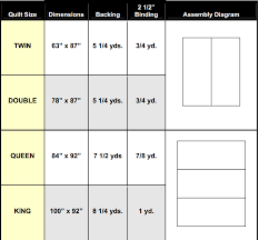 Quilt Backing Chart For Determining How Much Material You Will Need Quilt Sizes Quilts Backing A Quilt