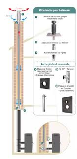 Un poêle à granulés, grâce à son réservoir de granulés fonctionne de manière autonome pendant de longues heures. Tubage Flexible Inox Pellets