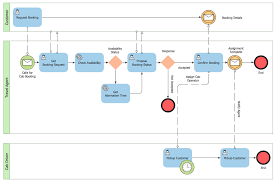 Pin By Diagram Bacamajalah On Wiring Samples Process Map