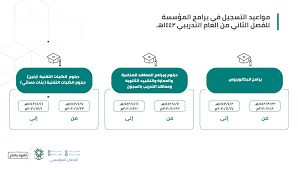 Смотрите примеры перевода برنامج التدريب التقني على التقاضي الاستراتيجي في مجال حقوق الإنسان دفاعاً عن حقوق الشعوب الأصلية в предложениях, слушайте произношение и. Ø¥Ø¹Ù„Ø§Ù† ÙØªØ­ Ø¨Ø§Ø¨ Ø§Ù„ØªØ³Ø¬ÙŠÙ„ ÙÙŠ Ø¨Ø±Ø§Ù…Ø¬ Ø§Ù„ØªØ¯Ø±ÙŠØ¨ Ø§Ù„ØªÙ‚Ù†ÙŠ Ù„Ù„ÙØµÙ„ Ø§Ù„Ø«Ø§Ù†ÙŠ ØµØ­ÙŠÙØ© ÙˆØ¸Ø§Ø¦Ù
