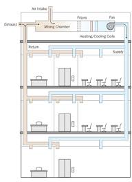 Commercial air handling unit diagram. Hvac System Basics Protecting Building Occupants From Bio Threats