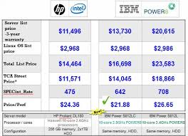How Ibm Stacks Up Power8 Against Xeon Servers