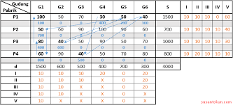 We did not find results for: Contoh Soal Dan Jawaban Model Transportasi Optimasi Susantokun