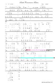 Check spelling or type a new query. Indah Rencanamu Tuhan Chord