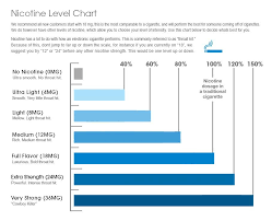 Pin On Info Graphics