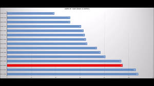 The ryzen 7 1700x is around $60 cheaper than its flagship ryzen 7 1800x stablemate, yet offers achingly similar performance. Pasakyk Plauti Zaidimas Ryzen 7 2700x Vs I7 7740x Yenanchen Com
