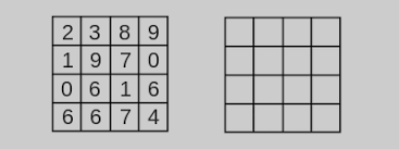 How To Do A Simple Pick 4 Flip Number Rundown