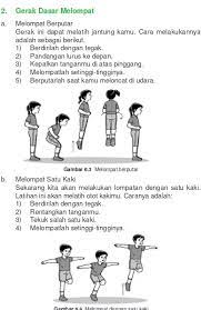 Ayunkan tali ke depan, melewati kepala dan kaki sambil meloncatinya. Gerakan Melompat Sambil Mengangkangkan Kedua Kaki Kedepan Dan Kebelakang Adalah Belajar