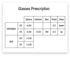 Follow the instructions to find out your prescription. How To Read Your Eyeglass Prescription