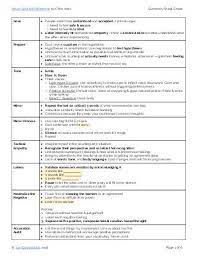 Never Split The Difference Cheat Sheet Cheat Sheets Motivational Interviewing Resume Tips