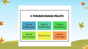 Bahasa melayu warisan kita tema : Sejarah Tahun 5 Tajuk 1 Warisan Negara Kita
