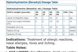 Benadryl Dosage For Kids By Weight Kids