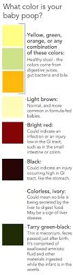 light brown stool color pictures yellow change chart baby