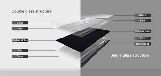 Double glass solar module | Maysun Solar - Professional ...