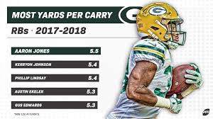 Unemployment numbers in the uk give a health check on a slowly reopening economy it's never too early to start preparing for your next road to a fantasy foot. How To Use Pff Fantasy Rankings To Beat Espn Adp Fantasy Football News Rankings And Projections Pff