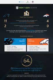 So, let's do a foxsports.com quarterback fashion check.. Five Great Ways To Get Super Bowl Savvy This Week Windows Experience Blog