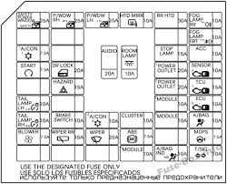 To remove a fuse, use the fuse puller provided in the fuse box. Fuse Box Diagram Hyundai Grand I10 2015 2018