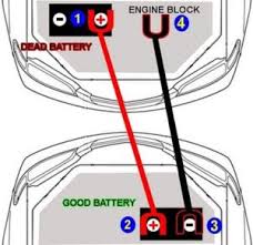 We collect plenty of pictures about jump start car diagram and finally we upload it on our. Car Brand Logo Car Jumper Diagram
