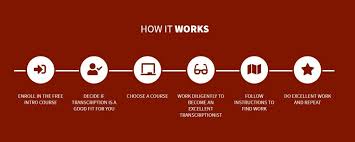How to become a transcriptionist. Transcribe Anywhere Review How To Make Money As A Transcriptionist