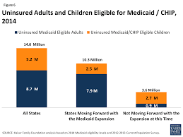 Childrens Health Coverage Medicaid Chip And The Aca The