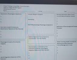 Then ask them to tell you in their own words what your exemplar is about. Critical Thinking Concept Map Course Exemplars La Chegg Com