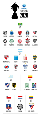 Los tres ganadores de sus respectivas llaves irán a la fase 2 como e1, e2 y e3. Las Intrigas Para El Mundial De Clubes 2021