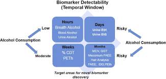 Biomarkers In Fetal Alcohol Syndrome Sciencedirect