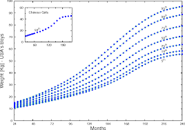 Figure 2 From Modeling Of Body Mass Index By Newtons Second