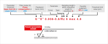 understanding surface roughness symbols introduction to