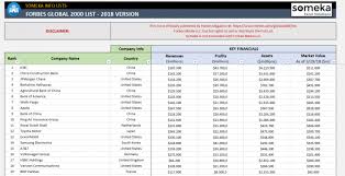Forbes Global 2000 List In 2020 Excel Forbes List