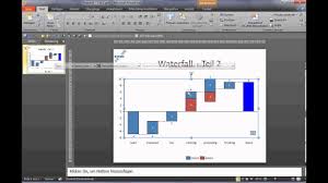 Thinkcell Waterfall Teil2 Erstellt Durch Breme Online