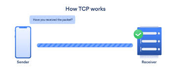 Tcp/ip es una denominación que permite identificar al grupo de protocolos de red que respaldan a internet y que hacen posible la transferencia en concreto, puede decirse que tcp/ip hace referencia a los dos protocolos más trascendentes de este grupo: What Is Tcp And Udp A Simple Explanation Nordvpn