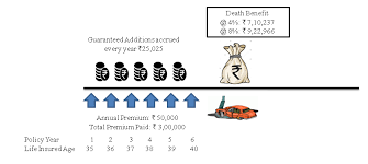 Savings Advantage Plan