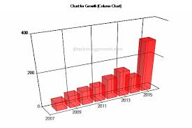 mvc charts how to create charts using mvc asp net c