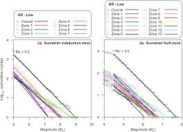 Uniform building by law (ubbl) part ii. Nhess Revisiting Seismic Hazard Assessment For Peninsular Malaysia Using Deterministic And Probabilistic Approaches