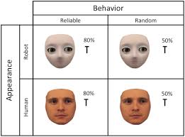 Frontiers | You Look Human, But Act Like a Machine: Agent Appearance and  Behavior Modulate Different Aspects of Human–Robot Interaction