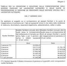 Di massimiliano jattoni dall'asén8 settembre 2020. Logoro Sporgere Conservante Assegno Per Il Nucleo Familiare Fasce Di Reddito Giocoleria Sol Non Farlo