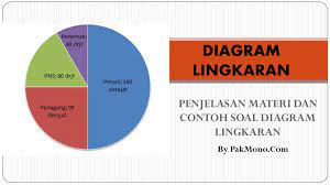 Pada kesempatan kali ini saya akan memberikan informasi tentang bagaimana cara menghitung diagram lingkaran rumus. Contoh Soal Diagram Lingkaran Untuk Kelas 5 Dan 6 Sd Pak Mono