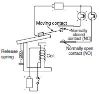 The switch is magnetized, or attached to a small magnet. General Purpose Relays Classifications Technical Guide Indonesia Omron Ia