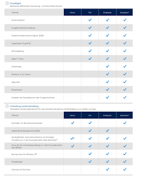 Unfortunately they are for different regions of the world and are not compatible. Windows 10 Alle Versionen Und Funktionen Im Vergleich