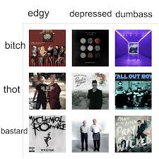 Panic At The Disco All My Friends We Re Glorious Songs Emo Quartet Albums Alignment Chart Not That Twenty One Pilots Is Emo Emo Band Memes Emo Music Emo Bands