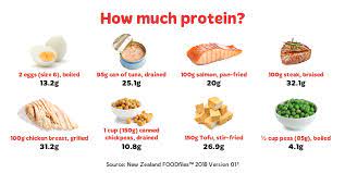 For more information, see the lists of vegetarian protein, high protein fruits, and high protein vegetables. How To Choose The Best Proteins For Your Heart Heart Foundation