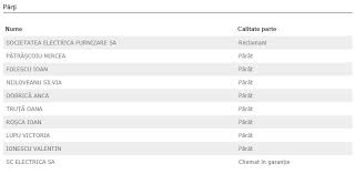 Astfel, cererea de chemare in garantie. Electrica Mircea PÄƒtrÄƒscoiu Si Anca DobricÄƒ Au Formulat DouÄƒ Cereri De Chemare In GaranÈ›ie Impotriva Companiei Financial Intelligence
