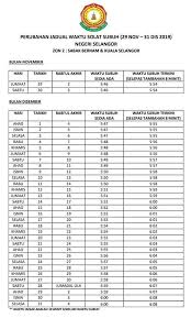 Waktu solat nilai negeri sembilan 2017. Media Selangor Infokini Perubahan Jadual Waktu Solat Facebook